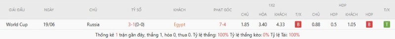 Thành tích đối đầu Ai Cập vs Nga