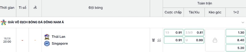 Bảng kèo trận Thailand vs Singapore